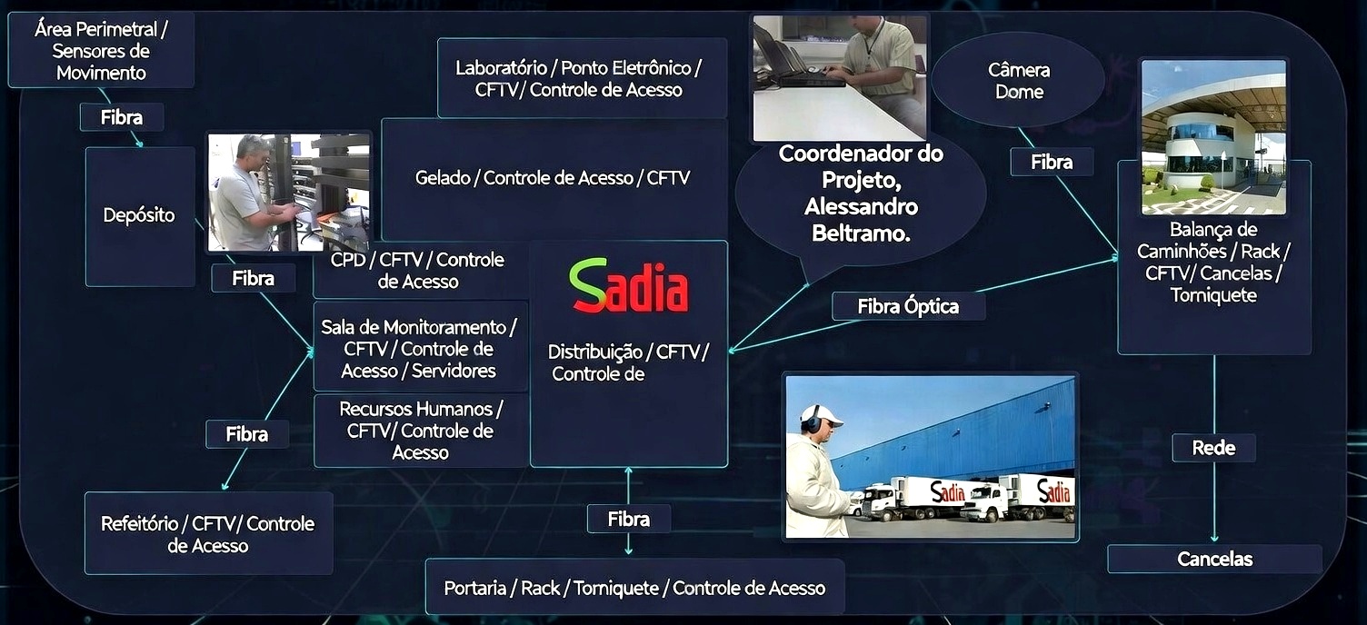 Diagrama do Centro de Distribuição BRF/Sadia em Jundiaí — projeto de R$ 2M por Alessandro Beltramo